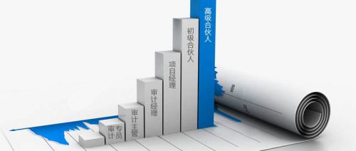 初级会计职称答疑：交易性金融资产和可供出售金融资产的区别