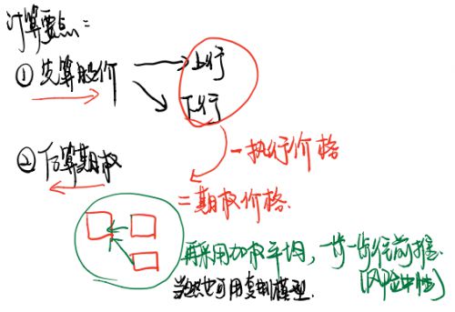 女生考cpa就是坑？