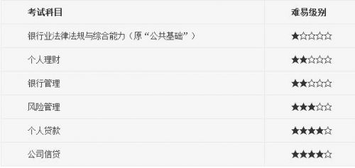 银行从业资格各考试科目难易程度