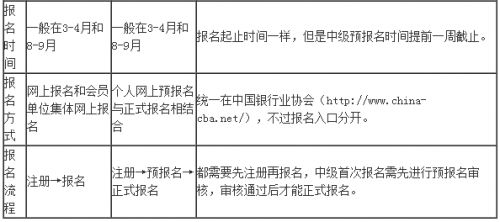 2019年初级银行从业资格考试和中级银行从业资格考试的关系