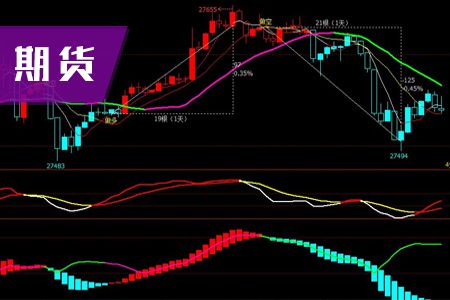 期货备考过程中复习障碍和解决方法