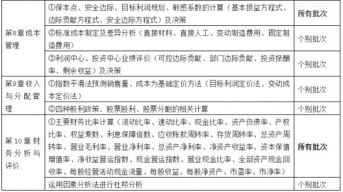2019年中级会计职称《财务管理》考点预测