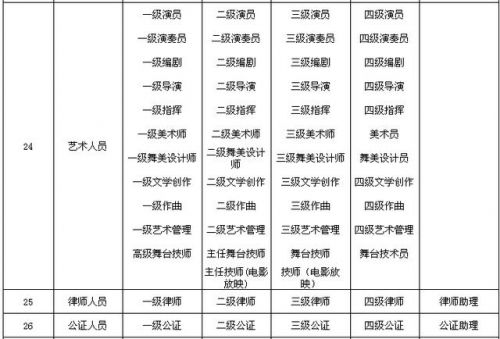 全国专业技术职务名称一览表