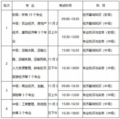 中级经济师考前注意事项总结！