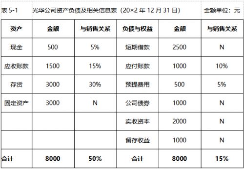 中级会计职称考试《财务管理》经典题解（三）