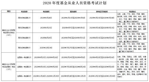 2020基金全年考试计划