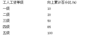 2014年经济师《初级经济基础》冲刺试题及解析(4)