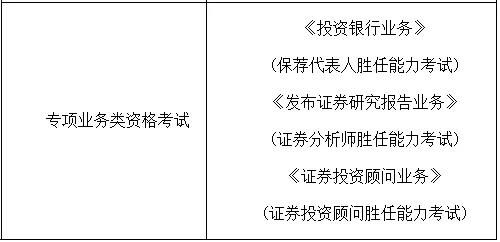 证券专项业务类考试三个专业如何选择