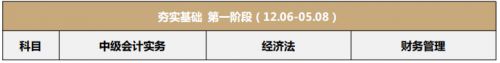 2020年中级会计职称学习计划(第一阶段12月-2020年5月8日)