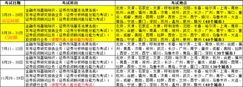 2020年证券从业资格证报名可以跨省报考吗?
