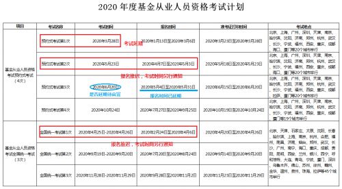 报考基金从业资格考试如何区分选择预约式考试和统考?