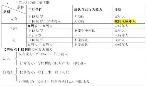 2020年初级会计职称《经济法基础》高频考点：法的本质和法律关系