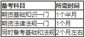 2020年期货从业资格考试各科目具体备考时间怎么分配?