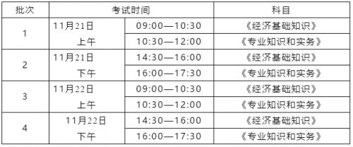 2020年度海南中级经济师考试考生须知