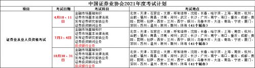 2021年证券从业资格报考指南：证券专业资格考试