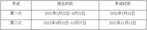 2021年期货从业人员资格考试公告(1号)