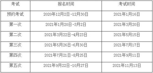 2021年期货从业人员资格考试公告(1号)