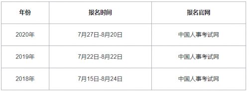 2021中级经济师报考条件和时间