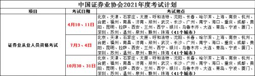 2021年第1次证券从业考试地点有哪些?