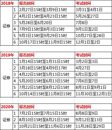 2021年证券从业资格考试报名时间预测
