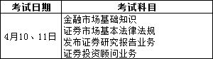 2021年4月证券从业资格考试科目