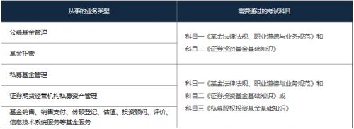 2021年基金从业考试过了科一科三后还可以补考科二