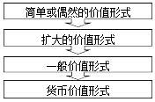 初级经济师考试基础知识重点知识点：货币制度与货币发行