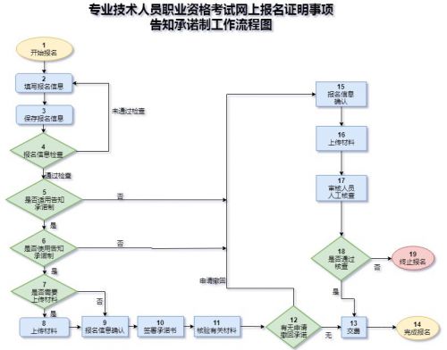 2021年宁夏初级经济师报名时间预计7-9月