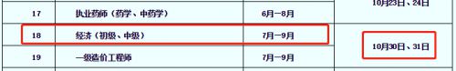 2021年宁夏初级经济师报名时间预计7-9月