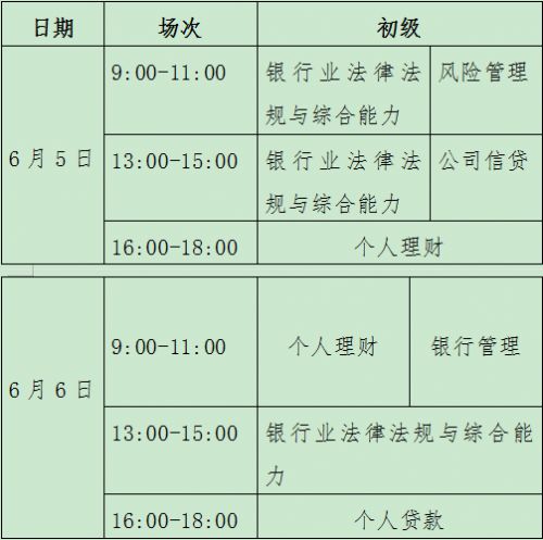 2021年上半年初级银行职业资格考试方式及题型