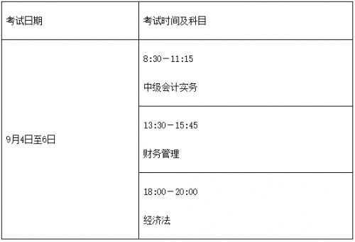 2021年中级会计考试时间9月4日至6日