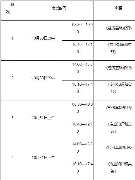21年中级经济专业技术资格考试有关事项的通告