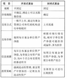 基金从业资格考试《基金法律法规》真题