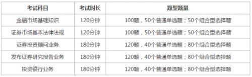 证券考试报名来临前都需要做些什么准备那？