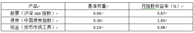 基金从业资格考试《基金基础知识》历年真题及答案解答